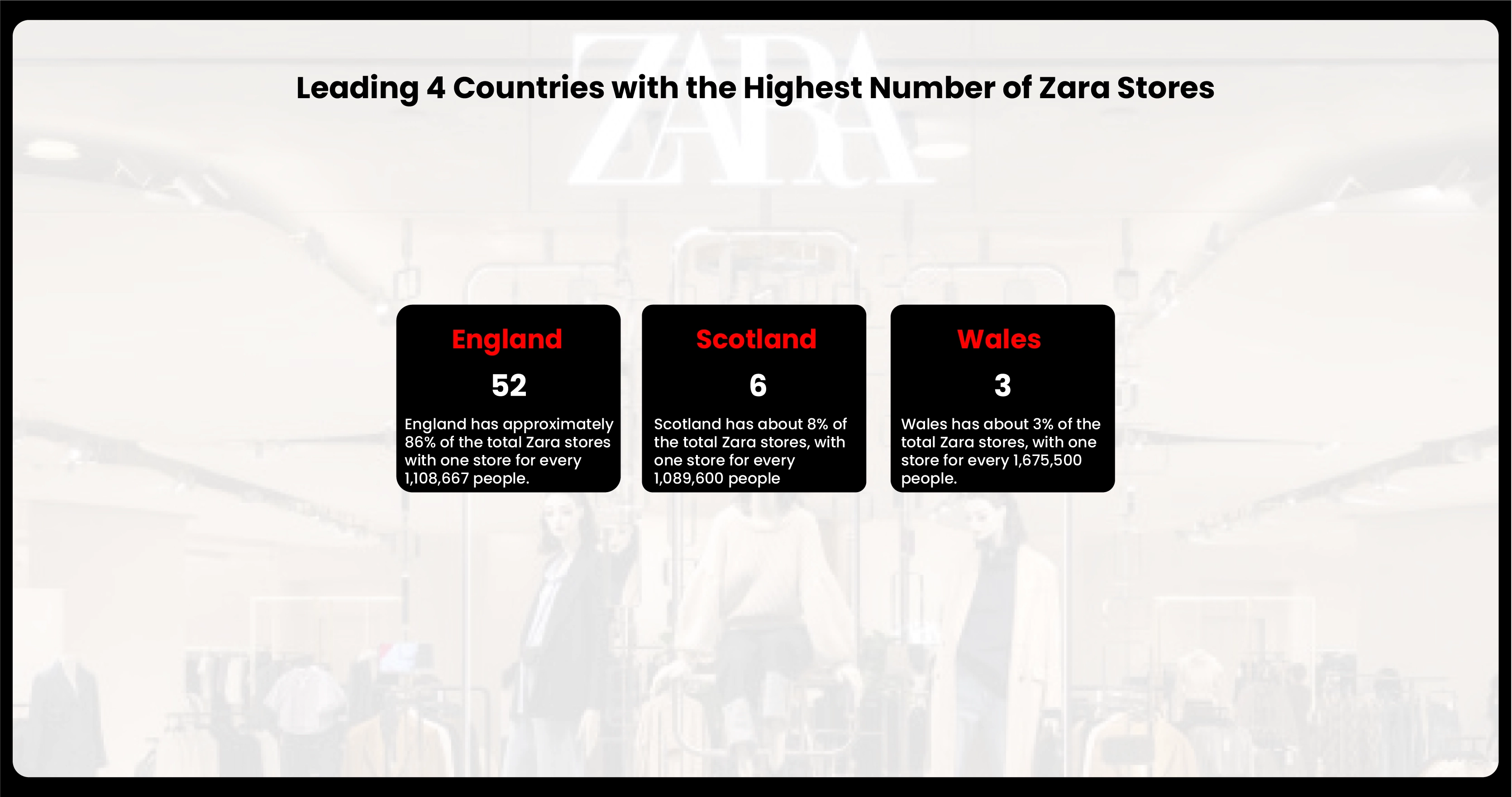 Leading-4-Countries-with-the-Highest-Number-of-Zara-Stores_Mesa de trabajo